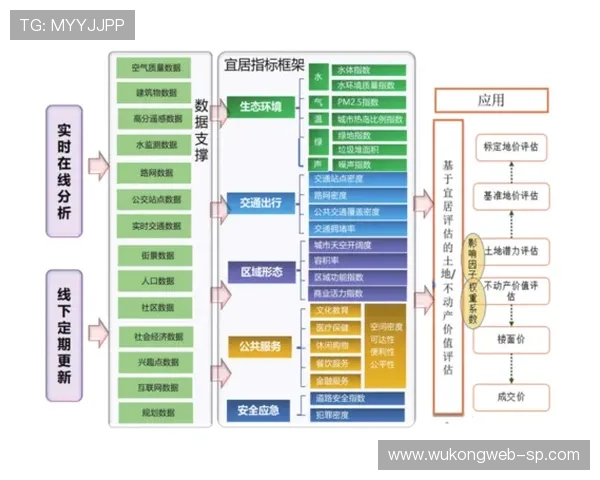 穆西亚拉数据价值：统计表现与实际作用如何体现