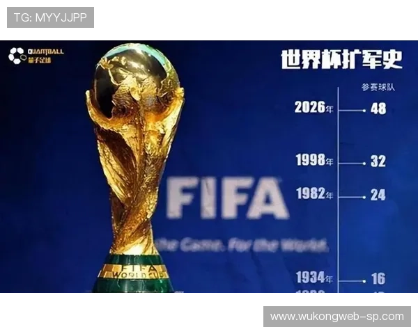 2026世界杯48队12个小组赛制如何规定，小组前两名和成绩最好的第三名怎么出线