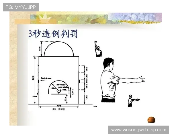 篮球前场规则的具体定义是什么以及涉及哪些违例判罚标准 篮球前场规则的具体定义是什么以及涉及哪些违例判罚标准