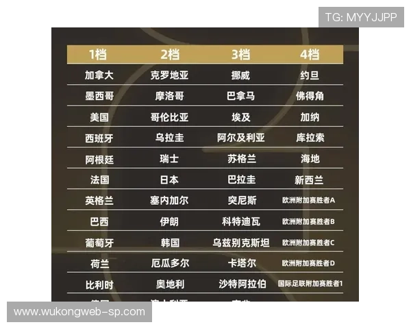 2026世界杯种子队资格怎么确定