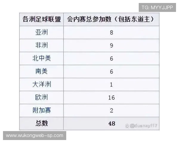 2026世界杯48队如何分组出线 2026世界杯48队如何分组出线